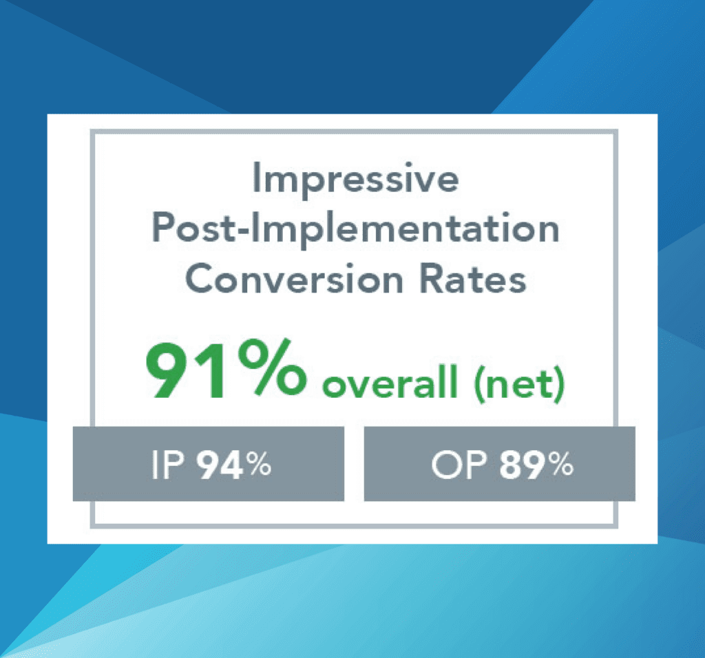 Conversion Rate