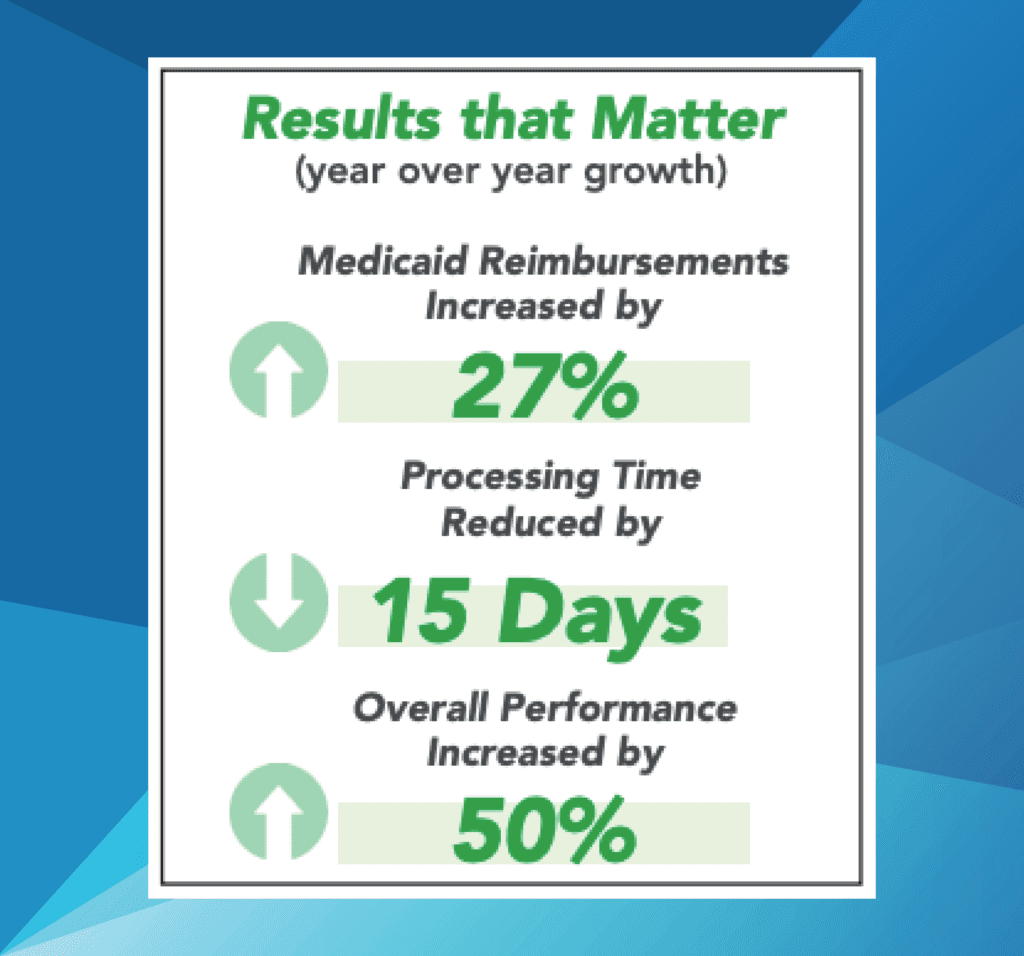 Medicaid Reimbursements Increased