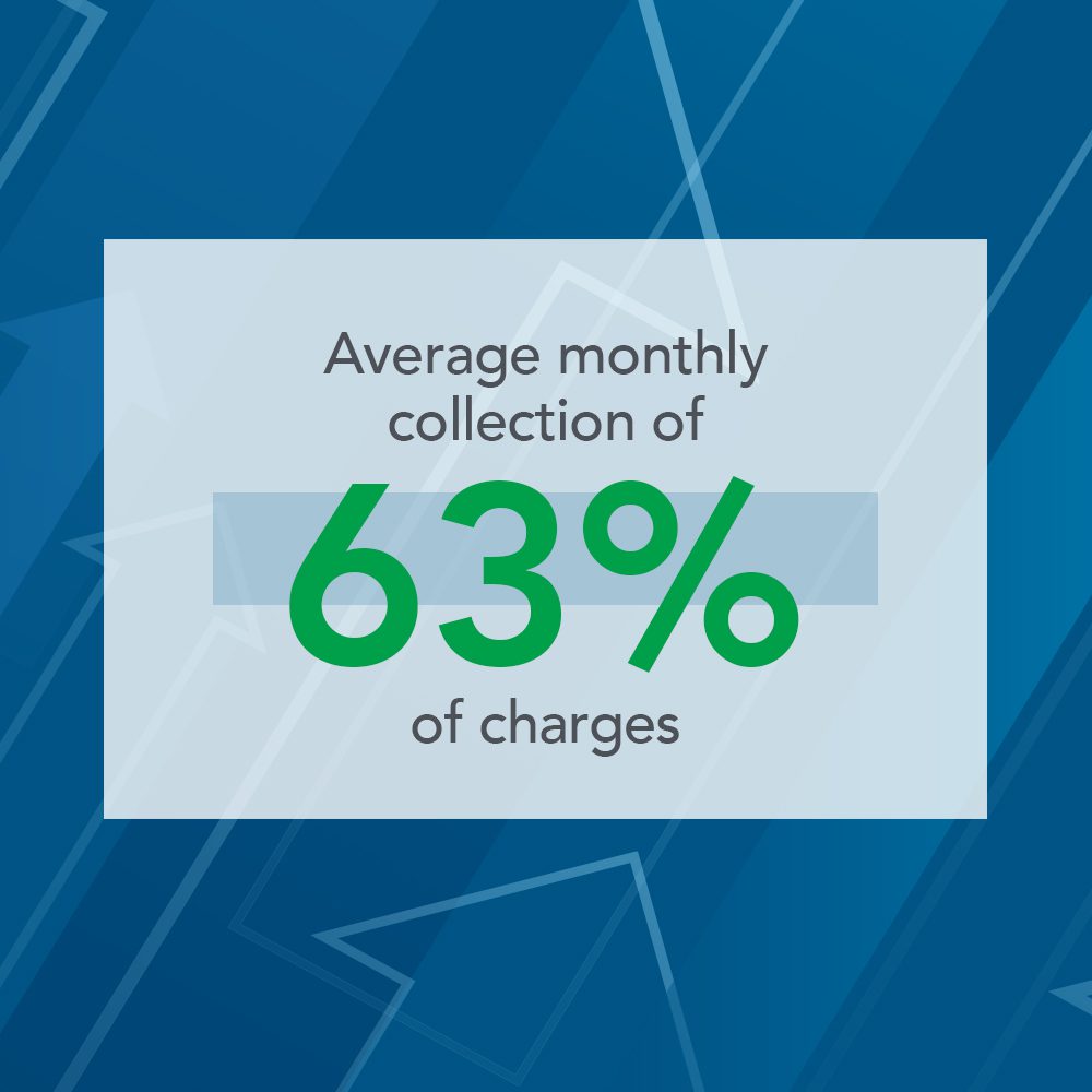 Average monthly collection