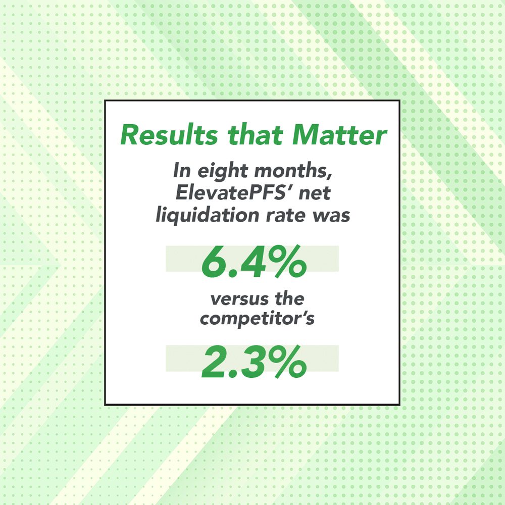 Results that Matter. In eight months, ElevatePFS’ net liquidation rate was 6.4% versus the competitor’s 2.3%